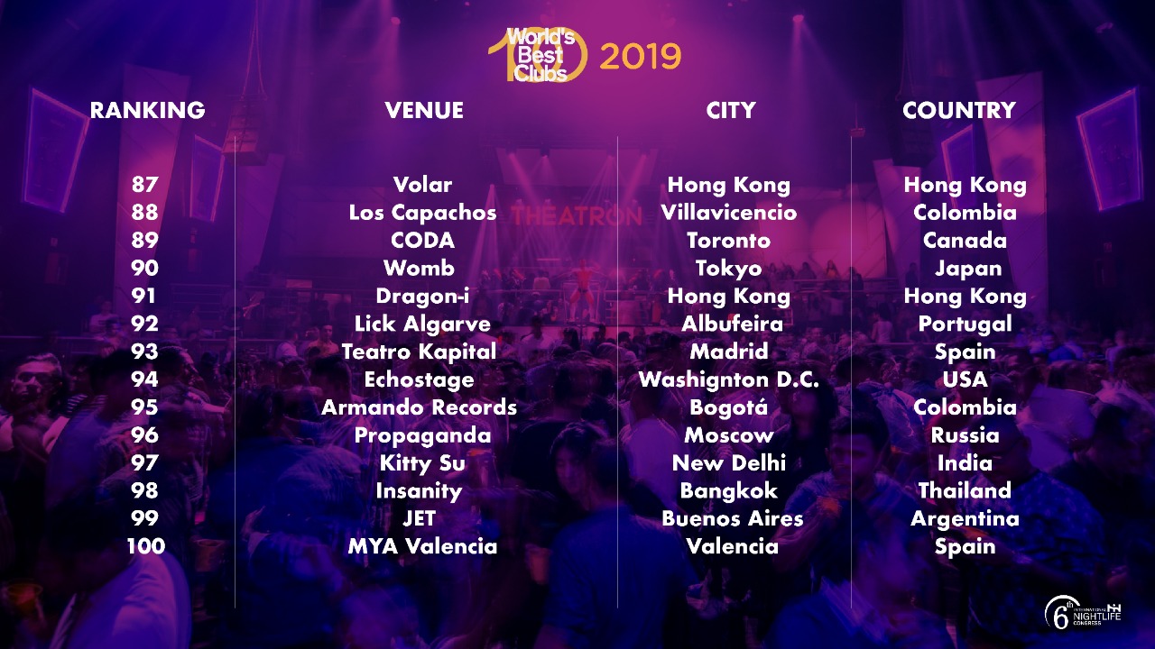 Das sind die besten Clubs 2019 laut International Nightlife Association
