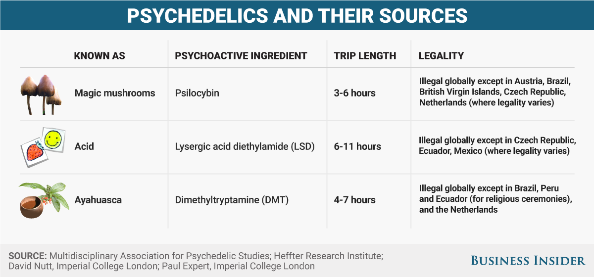 psychedelic-drugs-chart2017
