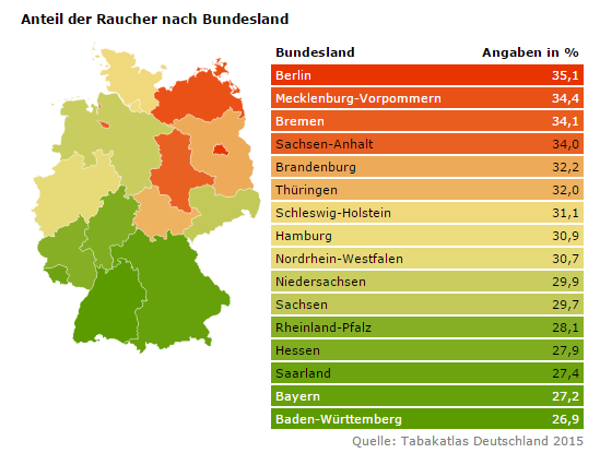 Wie Viele Raucher Gibt Es In Deutschland www.fazemag.de